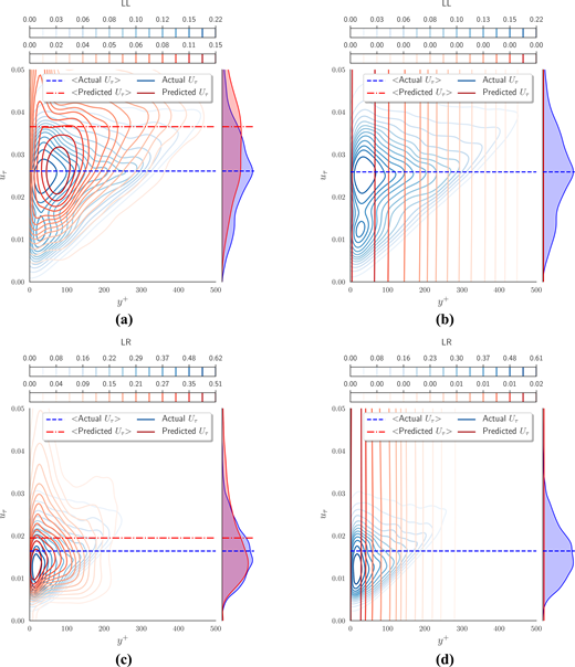 Figure 9. Refer to the image caption for details.