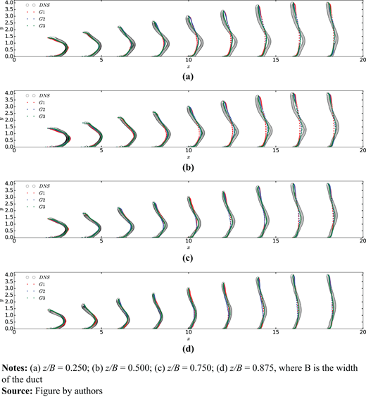 Figure 10. Refer to the image caption for details.