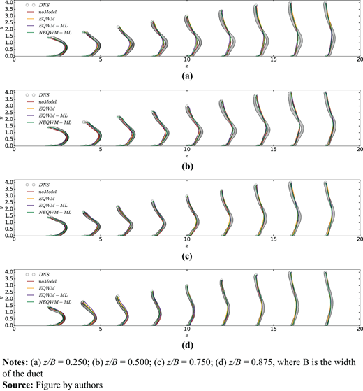 Figure 11. Refer to the image caption for details.