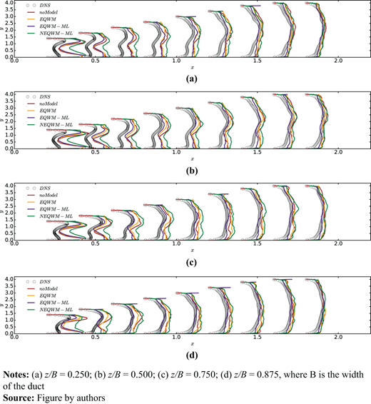 Figure 12. Refer to the image caption for details.