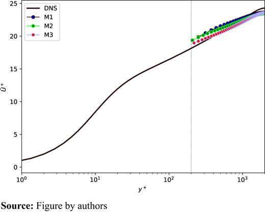 Figure 13. Refer to the image caption for details.