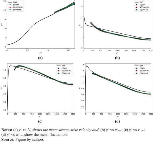 Figure 14. Refer to the image caption for details.