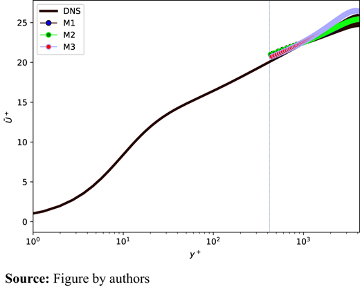 Figure 15. Refer to the image caption for details.