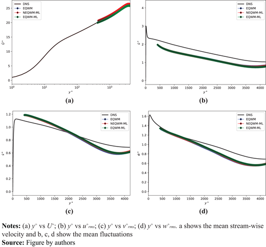 Figure 16. Refer to the image caption for details.