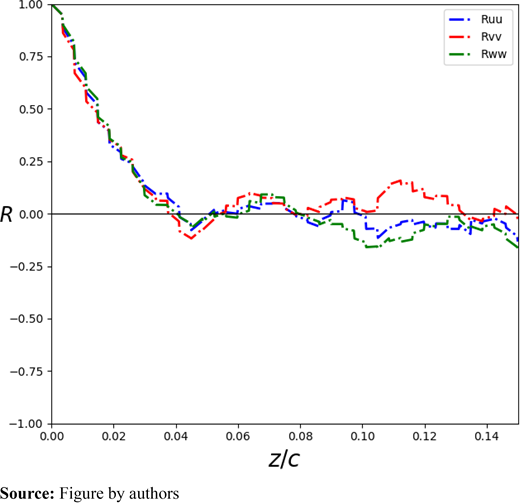 Figure 17. Refer to the image caption for details.