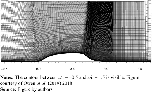 Figure 18. Refer to the image caption for details.