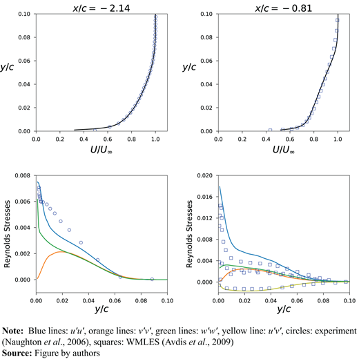 Figure 19. Refer to the image caption for details.