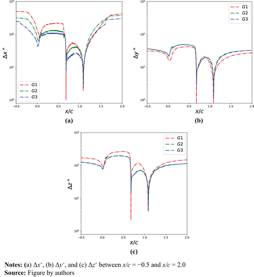 Figure 20. Refer to the image caption for details.