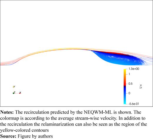 Figure 21. Refer to the image caption for details.