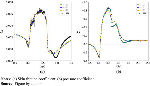 Figure 22. Refer to the image caption for details.