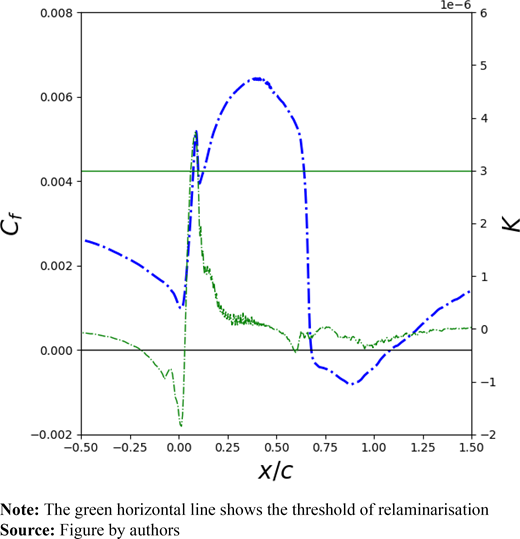 Figure 23. Refer to the image caption for details.