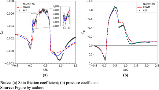 Figure 24. Refer to the image caption for details.