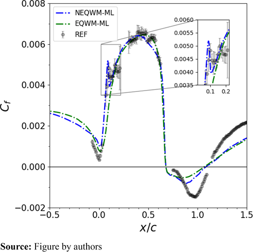 Figure 25. Refer to the image caption for details.