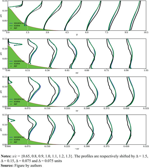 Figure 27. Refer to the image caption for details.