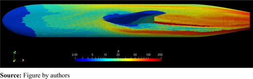 Figure 29. Refer to the image caption for details.