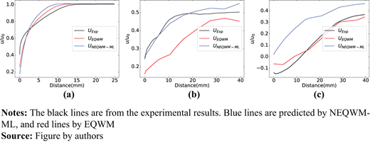 Figure 31. Refer to the image caption for details.