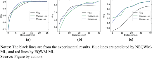 Figure 32. Refer to the image caption for details.