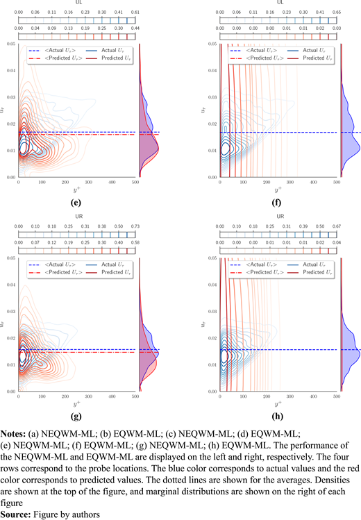 Figure 9. Refer to the image caption for details.