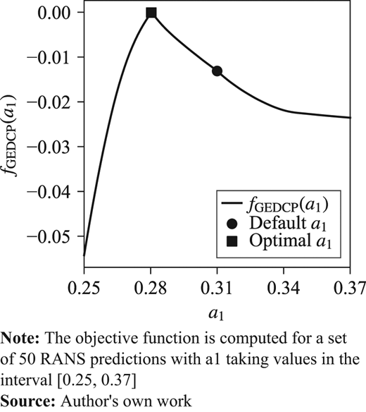 Figure 1. Refer to the image caption for details.