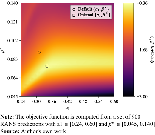 Figure 2. Refer to the image caption for details.