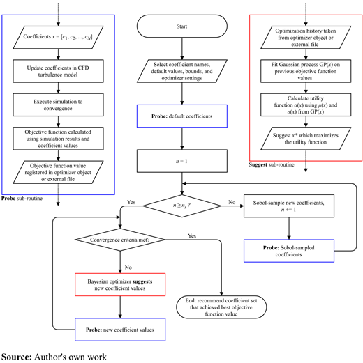 Figure 3. Refer to the image caption for details.