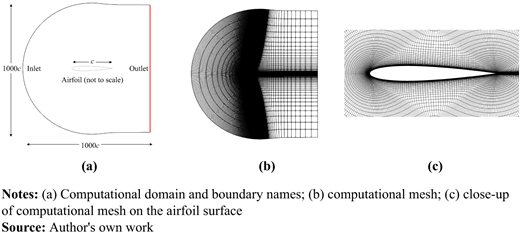 Figure 4. Refer to the image caption for details.