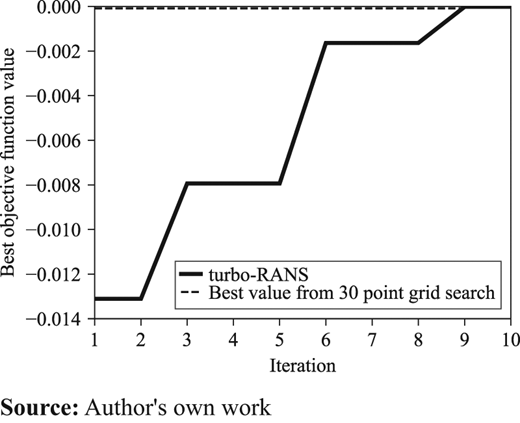 Figure 5. Refer to the image caption for details.