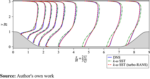 Figure 8. Refer to the image caption for details.