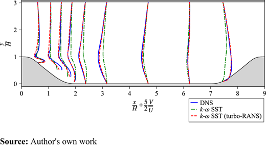 Figure 9. Refer to the image caption for details.