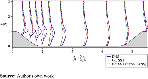 Figure 10. Refer to the image caption for details.
