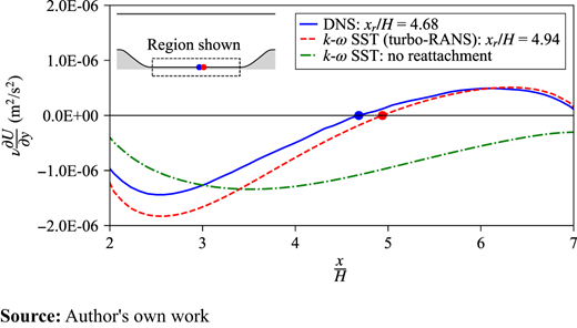 Figure 11. Refer to the image caption for details.
