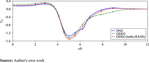 Figure 14. Refer to the image caption for details.