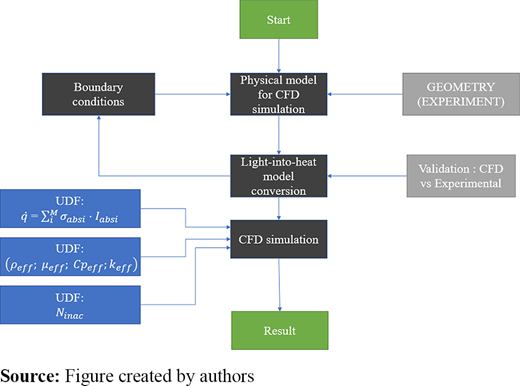 Figure 1. Refer to the image caption for details.