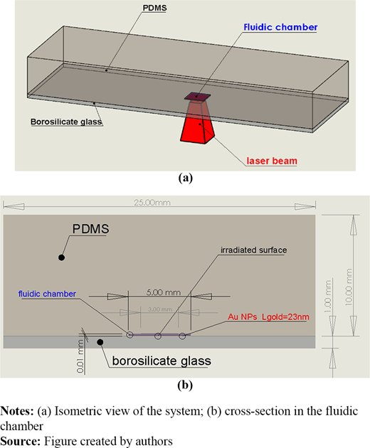 Figure 2. Refer to the image caption for details.