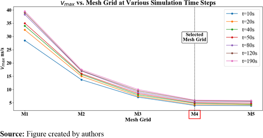 Figure 4. Refer to the image caption for details.