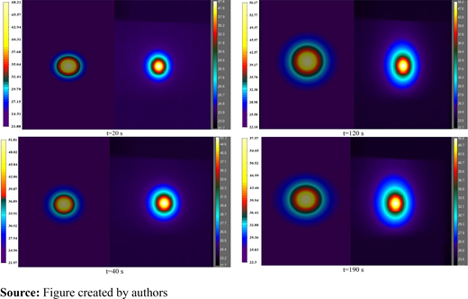 Figure 5. Refer to the image caption for details.