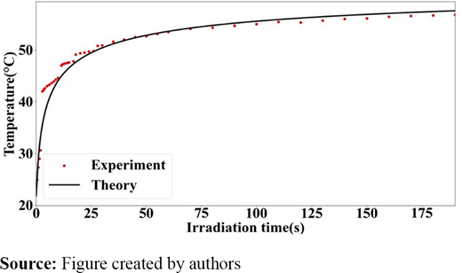 Figure 6. Refer to the image caption for details.