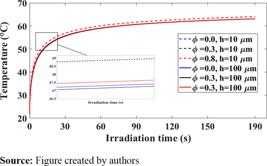 Figure 9. Refer to the image caption for details.