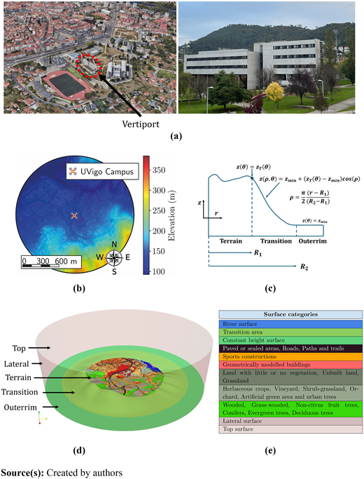 Figure 1. Refer to the image caption for details.