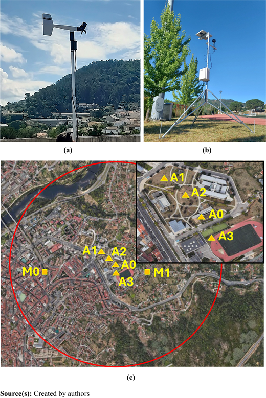 Figure 3. Refer to the image caption for details.