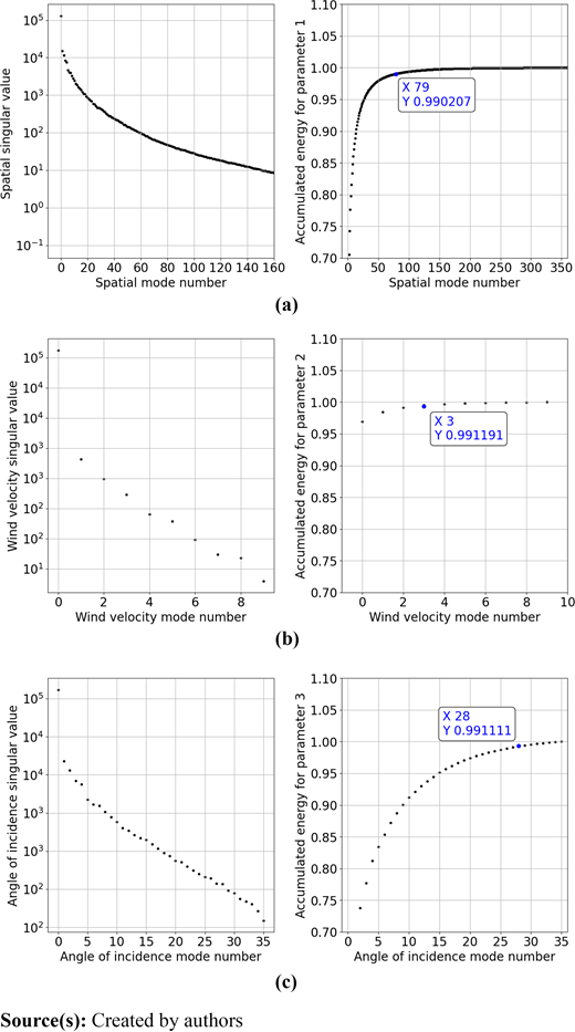 Figure 4. Refer to the image caption for details.