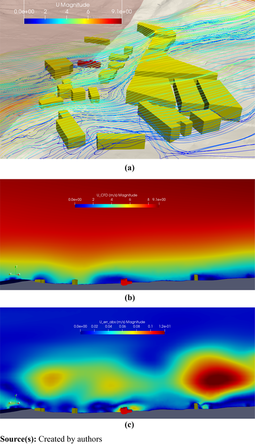 Figure 5. Refer to the image caption for details.