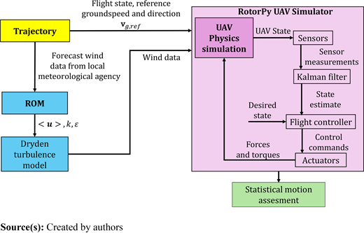 Figure 6. Refer to the image caption for details.