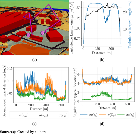 Figure 7. Refer to the image caption for details.