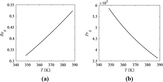 Side-by-side plots showing (a) the generalized Reynolds number increasing with temperature, and (b) the generalized Prandtl number decreasing over the same temperature range, both referring to the nominal operating conditions of the sterilizer.