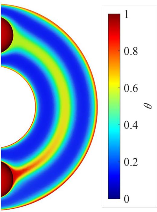 Cross-sectional contour plot showing the dimensionless temperature (θ) distribution in a curved geometry. Color gradient ranges from blue (θ = 0) to red (θ = 1), highlighting higher temperatures near internal obstacles and lower temperatures toward the outer wall.