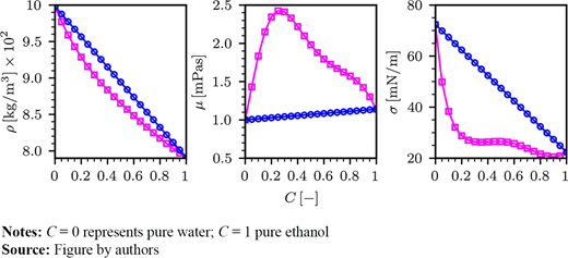 Figure 2. Refer to the image caption for details.