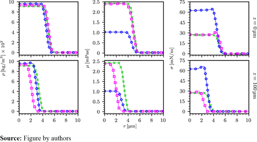 Figure 3. Refer to the image caption for details.