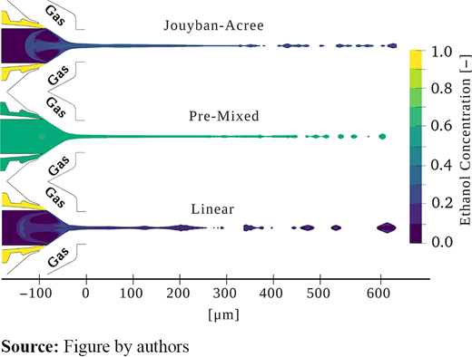 Figure 4. Refer to the image caption for details.