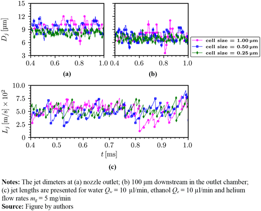 Figure 5. Refer to the image caption for details.